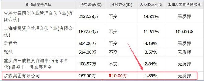 胜利大逃离浙江一家人落袋20亿把残局留给了股民(图2)