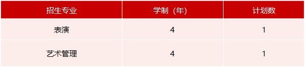 中国戏曲学院2025年本科招生简章(图2)